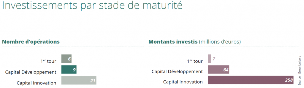 Capital-investissement : comment financer la transition énergétique et environnementale ?