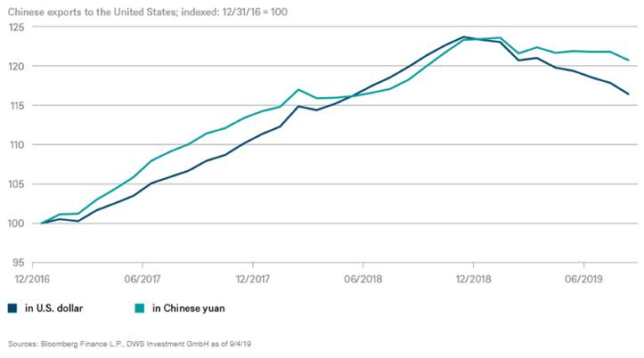 Chine/Etats-Unis : la faiblesse monétaire, une lame à double tranchant