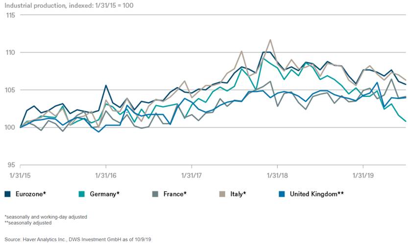 Allemagne : à quel point la situation peut-elle empirer ?