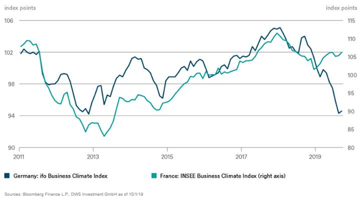 Allemagne : vive la divergence