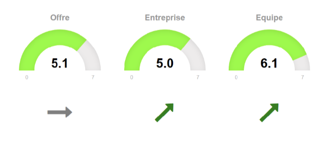 Les A-Notations, par Anacofi Services : OFI Asset Management