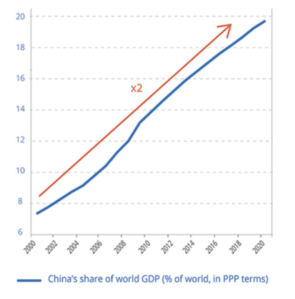 Chine : coronavirus, choc local ou portée globale ?