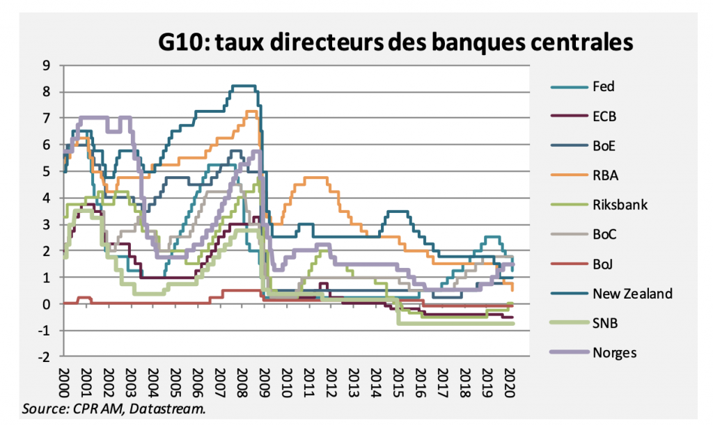 Vent de panique chez les banquiers centraux