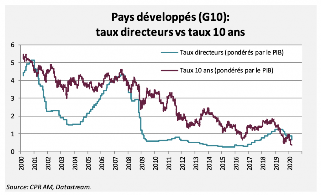 Vent de panique chez les banquiers centraux