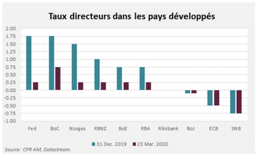 Les banques centrales basculent dans une nouvelle ère