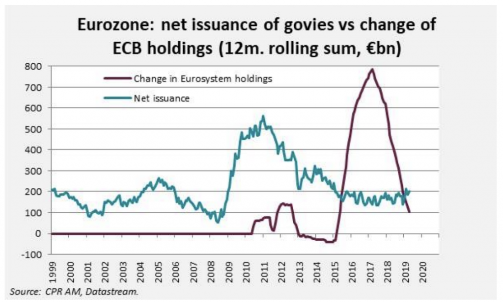 Les banques centrales basculent dans une nouvelle ère