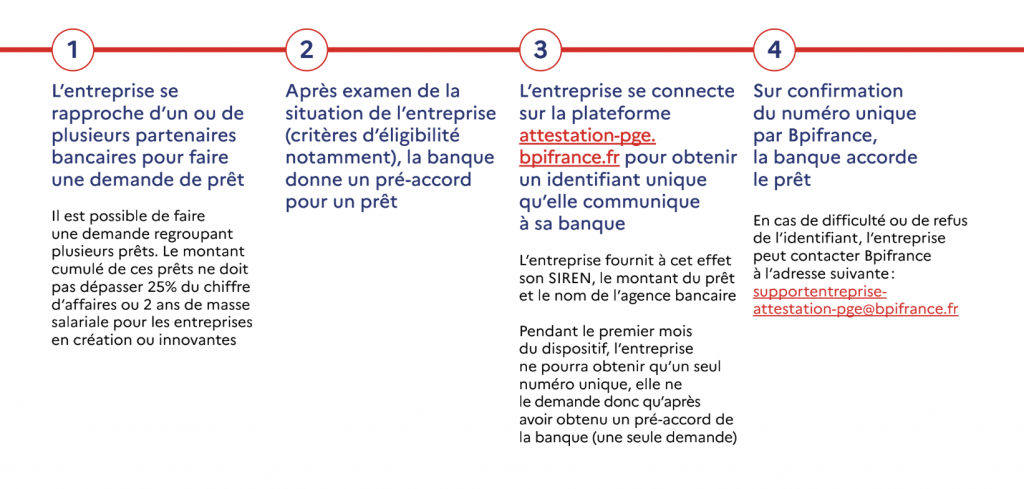 « Prêt Atout » : l'arme bancaire de l'Etat au secours des entreprises contre le coronavirus