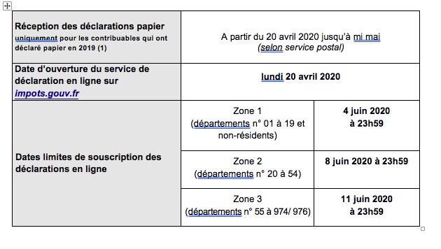 Impôt sur les revenus 2019 : calendrier de la déclaration 2020