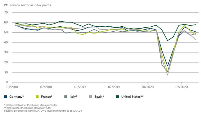 Croissance : des lueurs d’espoir malgré la Covid