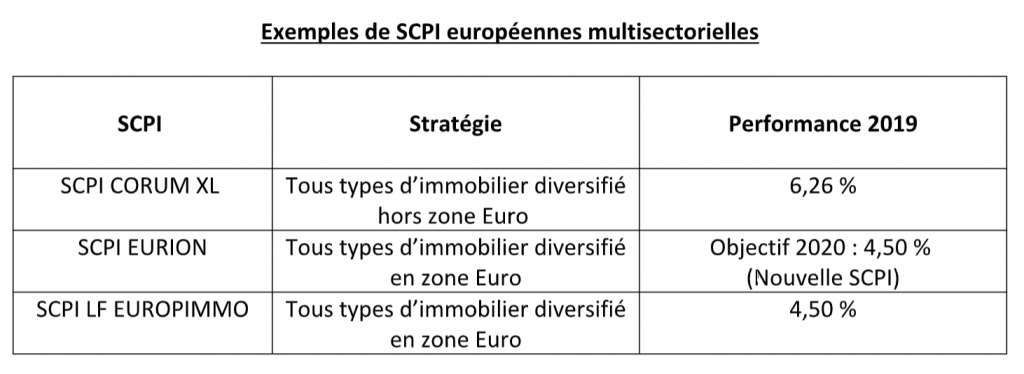 SCPI : Comment profiter de la dynamique du marché européen ?