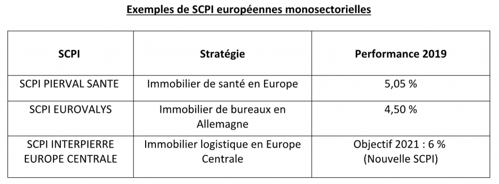 SCPI : Comment profiter de la dynamique du marché européen ?