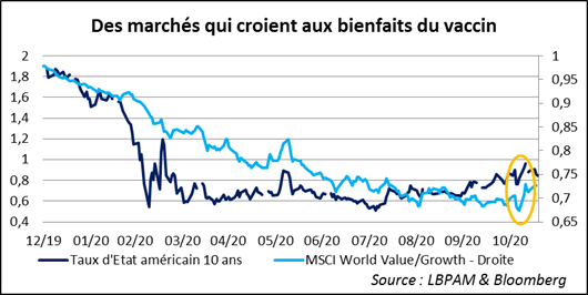 Marchés financiers : de ces lendemains qui ne chantent pas, comme c’était attendu