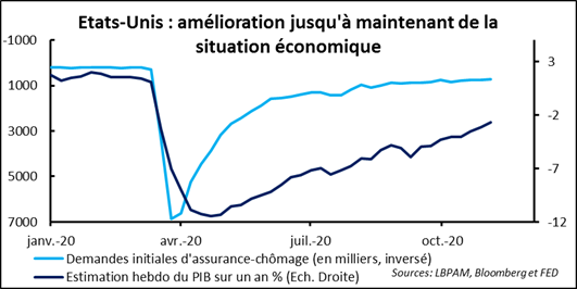 Marchés financiers : de ces lendemains qui ne chantent pas, comme c’était attendu