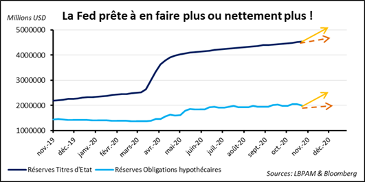 La Fed et le résultat des élections américaines