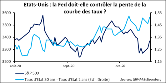 La Fed et le résultat des élections américaines