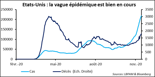 Marchés financiers : de ces lendemains qui ne chantent pas, comme c’était attendu