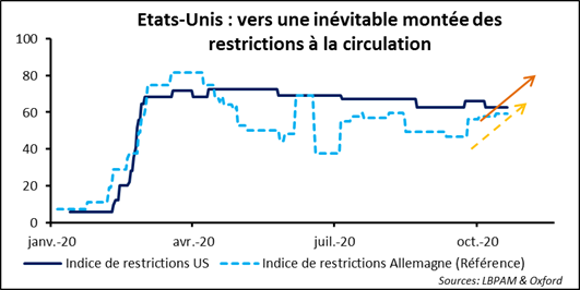 Marchés financiers : de ces lendemains qui ne chantent pas, comme c’était attendu