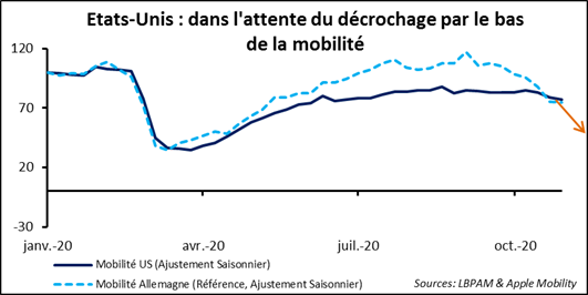 Marchés financiers : de ces lendemains qui ne chantent pas, comme c’était attendu