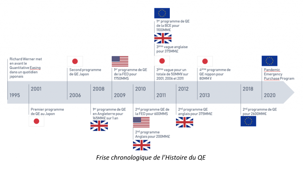 EXCLUSIF / Le Quantitative Easing en pratique – le cas du Japon, des Etats- Unis, du Royaume Uni et de l’Europe