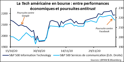 Marchés financiers : le tour du monde en quatre-vingt secondes