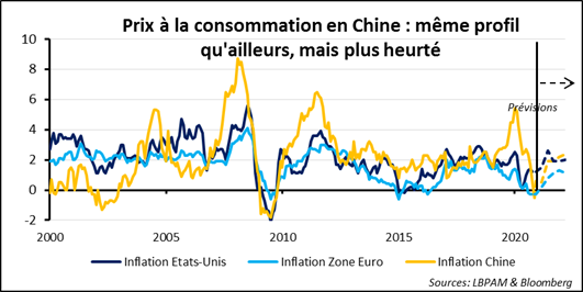 Marchés financiers : le tour du monde en quatre-vingt secondes