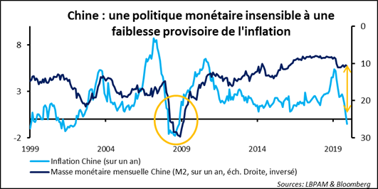 Marchés financiers : le tour du monde en quatre-vingt secondes