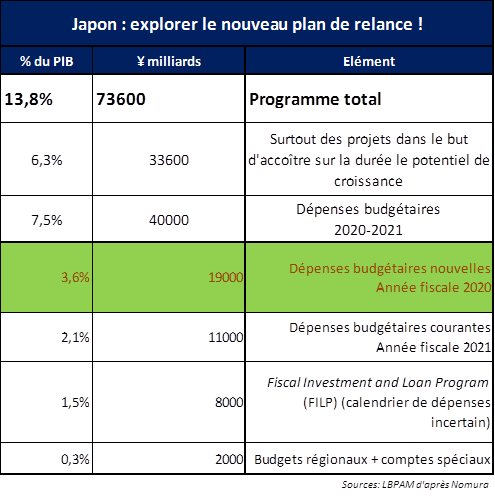 Marchés financiers : le tour du monde en quatre-vingt secondes