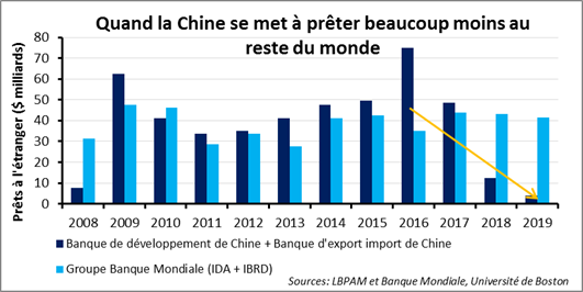 Risque politique : souveraineté, vous avez dit souveraineté ?