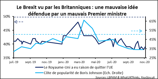 Marchés financiers : le tour du monde en quatre-vingt secondes