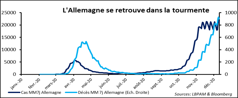 Marchés financiers : le vaccin ne peut pas nous soulager tout de suite