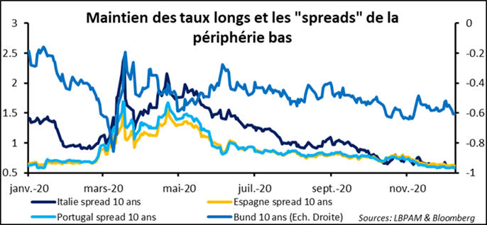 Relance : BCE face à la crise sanitaire, une promesse nécessaire et qui oblige