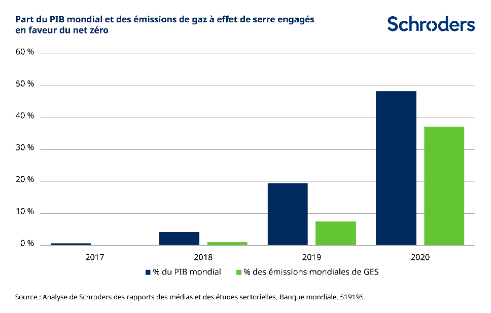 Changement climatique : un virage à 180 degrés de Biden sur l’Accord de Paris peut-il susciter des actions ?