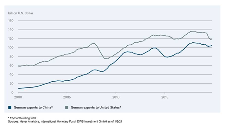 Brexit : l'autre accord commercial