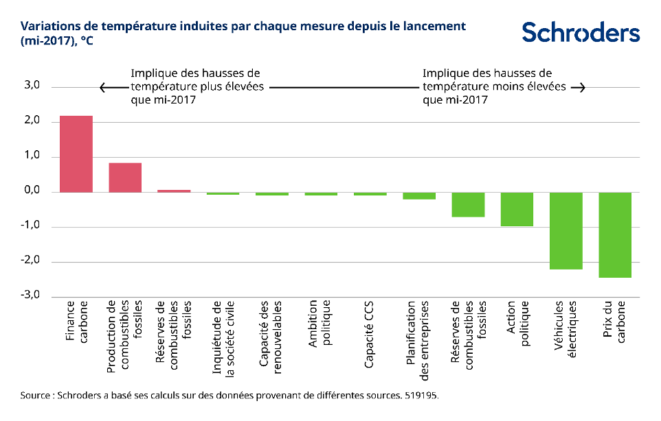 Changement climatique : un virage à 180 degrés de Biden sur l’Accord de Paris peut-il susciter des actions ?