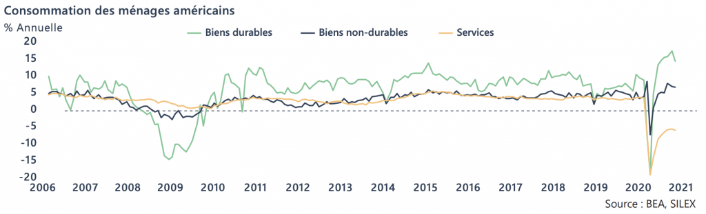 2021 : il est temps de revisiter l’allocation émergente