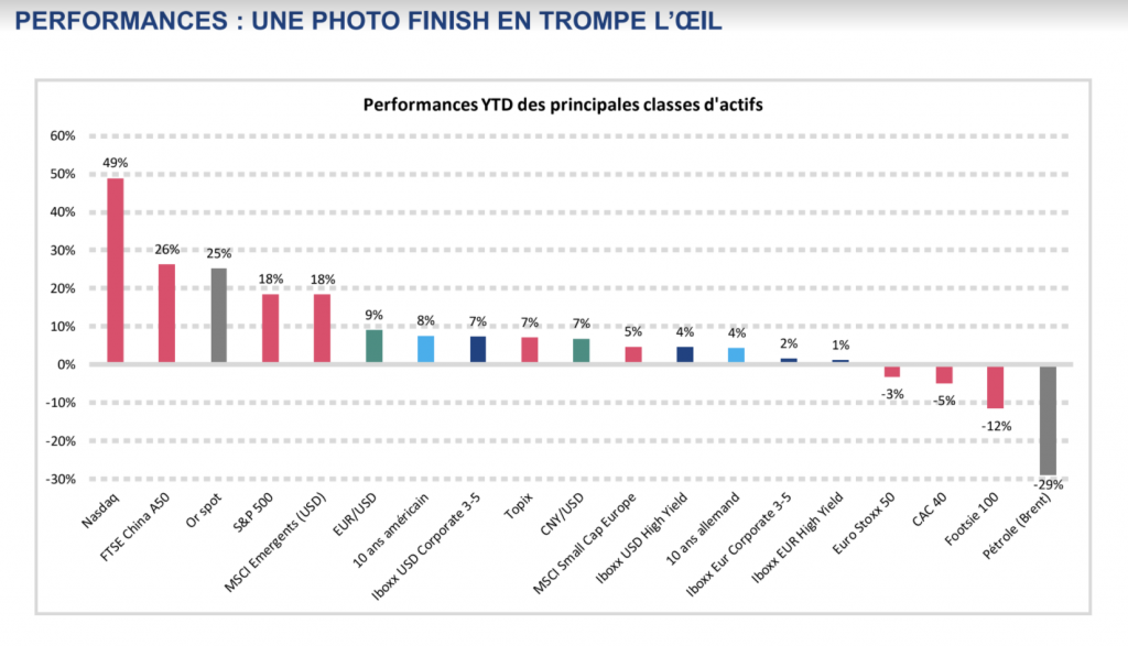 La Financière de l’Echiquier dévoile ses perspectives 2021