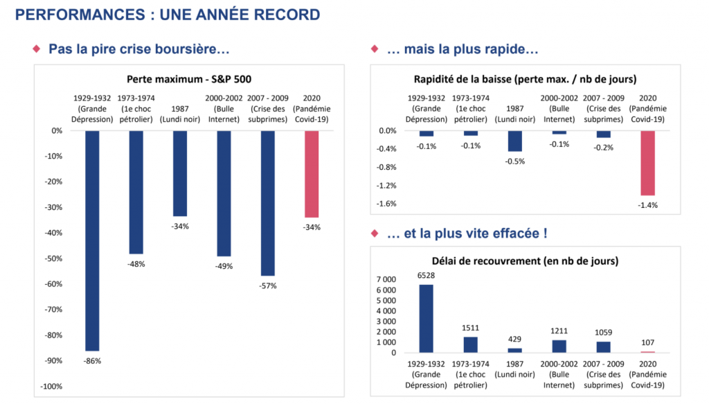 La Financière de l'Echiquier dévoile ses perspectives 2021