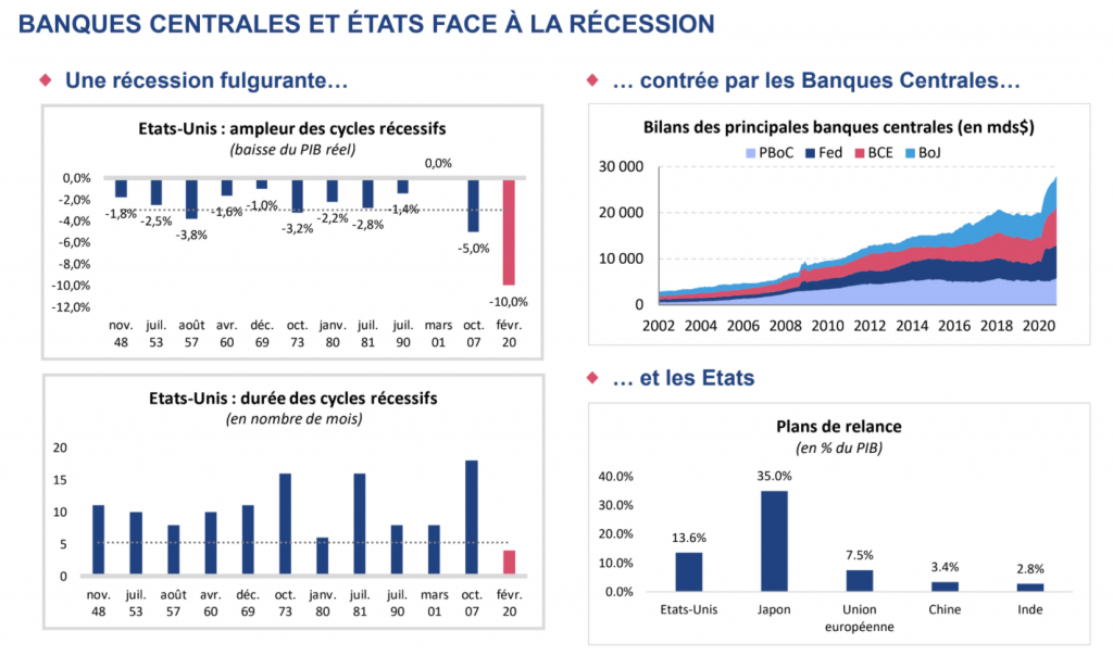 La Financière de l'Echiquier dévoile ses perspectives 2021