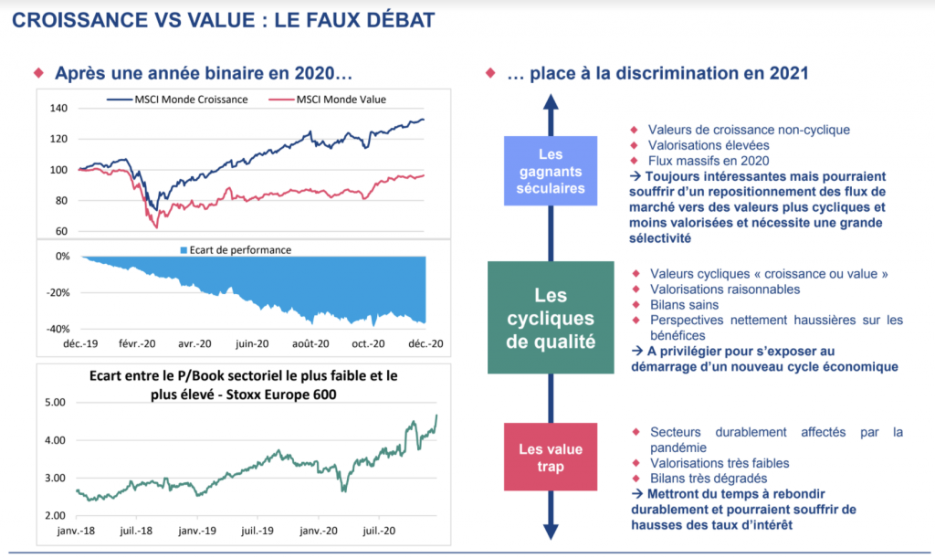 La Financière de l’Echiquier dévoile ses perspectives 2021