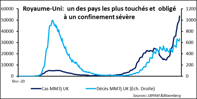 Marchés financiers : l’optimisme perdure