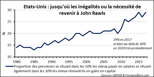 Etats-Unis : de la politique économique de l’Administration Biden