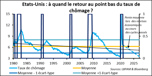 Politique monétaire : communications de la Fed