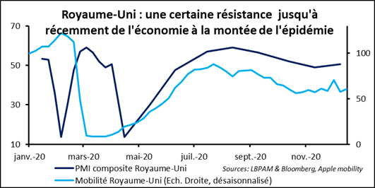 Les trois questions qui taraudent le marché