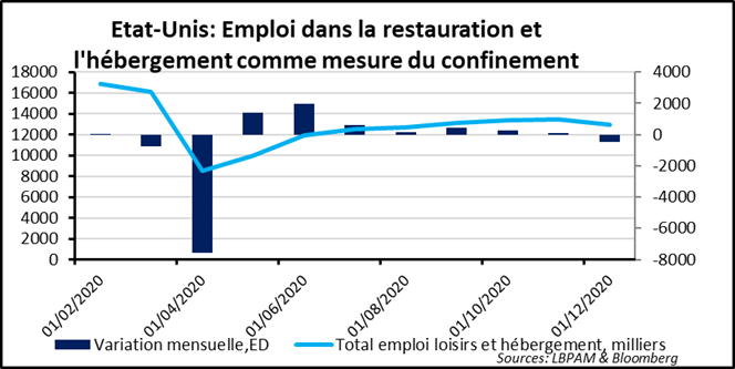 Marchés financiers : l’optimisme perdure