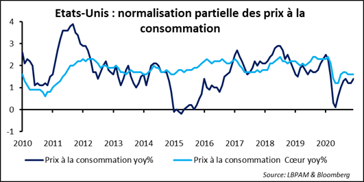 Marchés financiers : regards complémentaires sur l'inflation