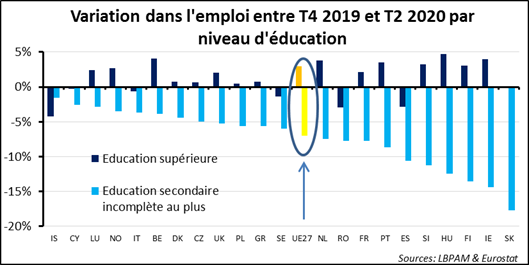 Les trois questions qui taraudent le marché