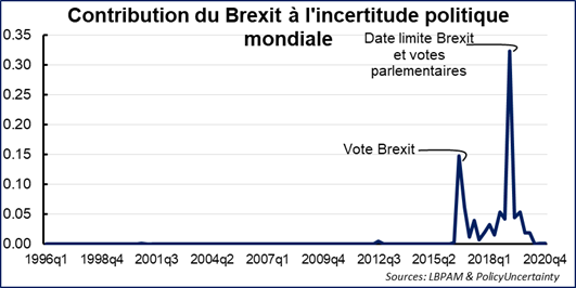 Politique monétaire : communications de la Fed