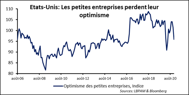 Covid : la pandémie s’emballe