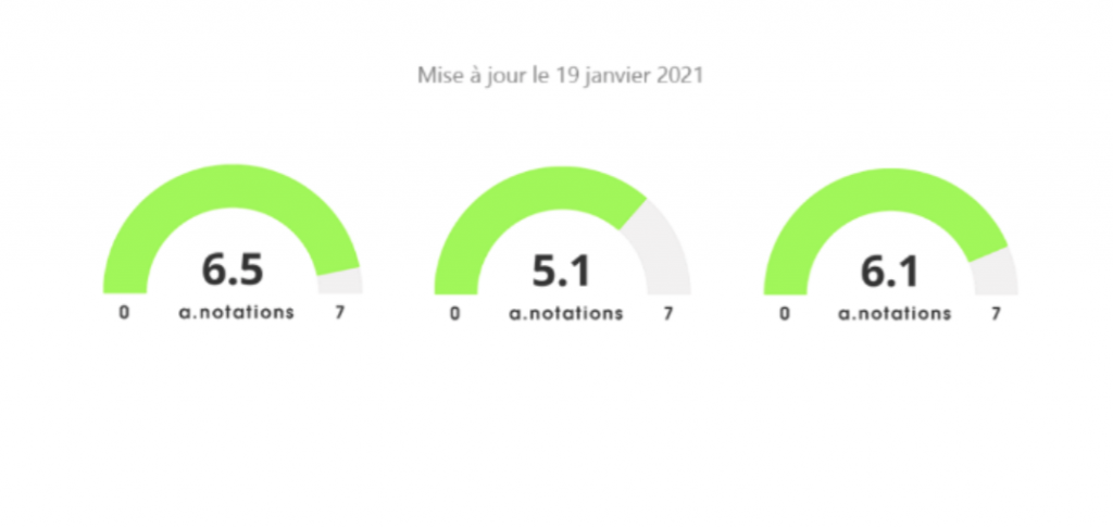 Les A-Notations, par Anacofi Services : Fourpoints IM