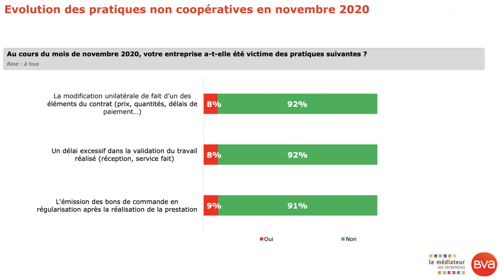 Baromètre - Délais de paiement : crédit inter-entreprises, les PME au pied du mur ?